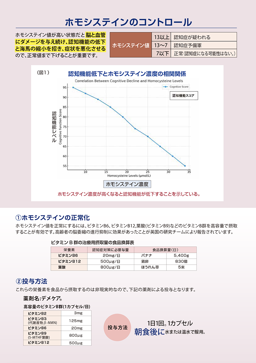 ホモシステインのコントロール