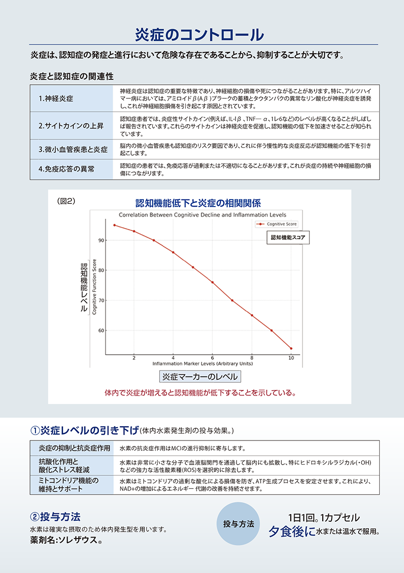 炎症のコントロール